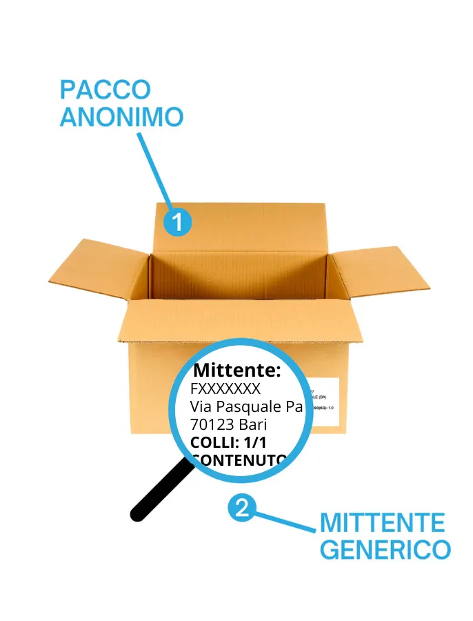 Kit Ti Riempie